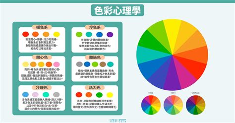 代表健康的顏色|顏色與文化：驚人聯繫